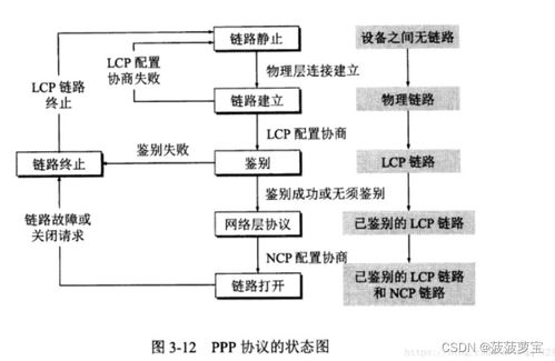 计算机网络重点概念整理 第三章 数据链路层