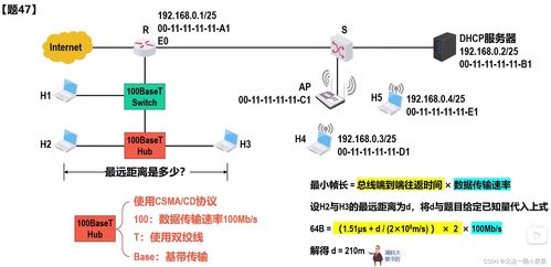 计算机网络408题（2020-2022）与网站设计的理论与实践结合