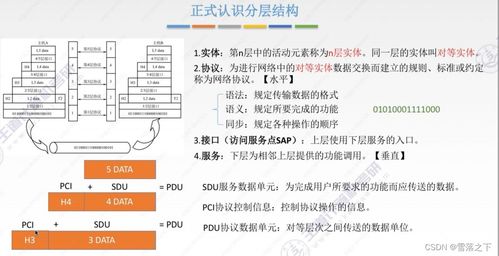 计算机网络学习（一） 体系结构与网站设计基石