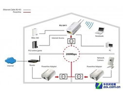 千兆无线爆发，引领未来 台北电脑展网络三大看点深度解析