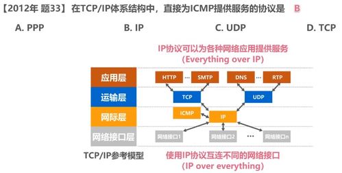 计算机网络概述——互联世界的基石