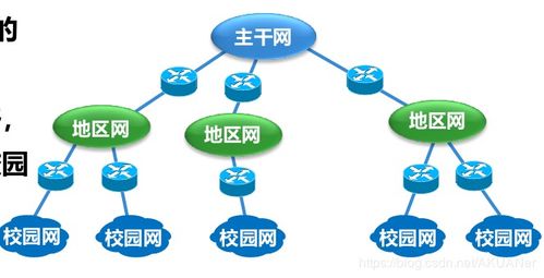 计算机网络 概念、组成、功能与分类
